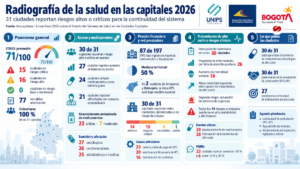 Radiografía de la salud en las capitales