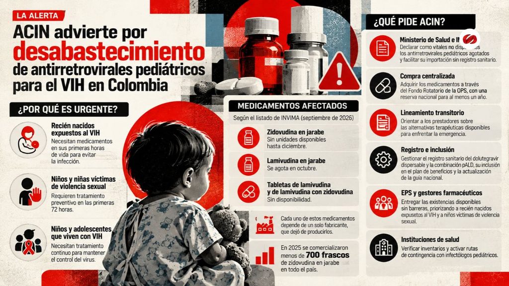 ACIN alerta por desabastecimiento de antirretrovirales pediátricos para el VIH y pide medidas urgentes 1 Salud Sin Espera busca eliminar tramites que dificultan el acceso a los servicios