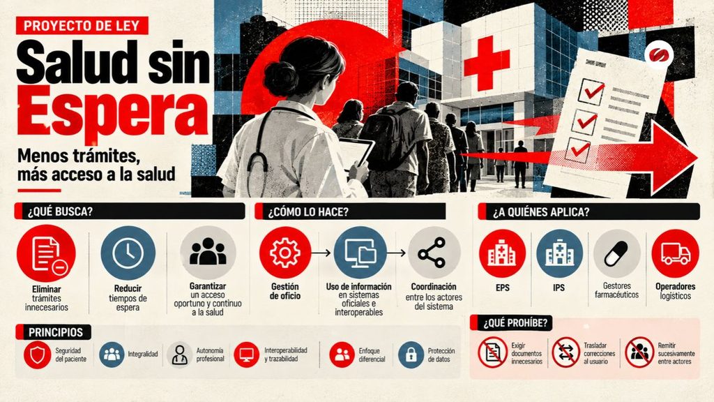 Salud Sin Espera radican proyecto de ley