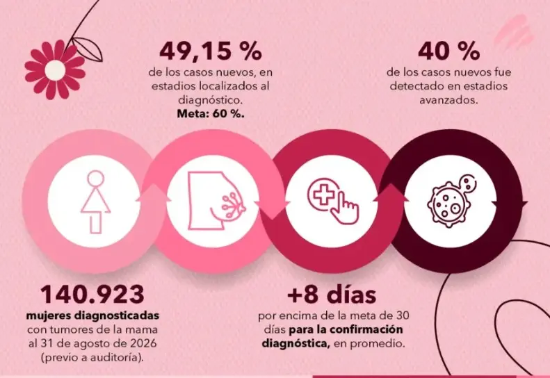 cancer de mama