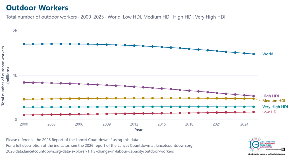 lancet 1.1.3 trend 2000 2025
