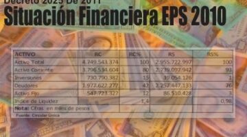 Situación Financiera EPS 2010 SNS Junio 2011.
