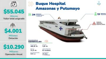 Amazonas tendrá Buque Hospital firmado contrato para llevar salud a territorios excluidos