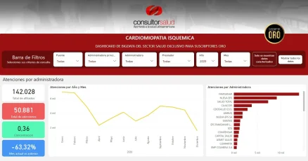 BIGDATA-Cardiomiopatía Isquémica