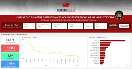 BIGDATA-Enfermedad Pulmonar Obstructiva Crónica -EPOC