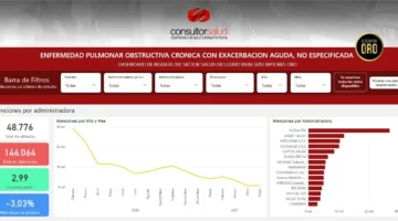 BIGDATA-Enfermedad Pulmonar Obstructiva Crónica -EPOC