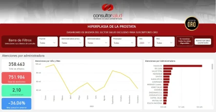 BIGDATA-Hiperplasia de la Próstata