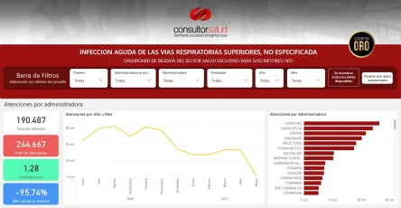 BIGDATA-Infección Aguda de las Vías Respiratorias Superiores