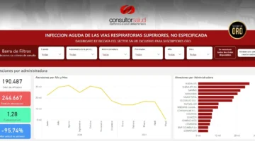 BIGDATA-Infección Aguda de las Vías Respiratorias Superiores