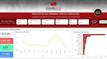 BIGDATA-Infección de Vías Urinarias