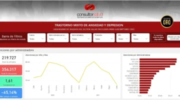 BIGDATA-Trastorno mixto de ansiedad y depresión