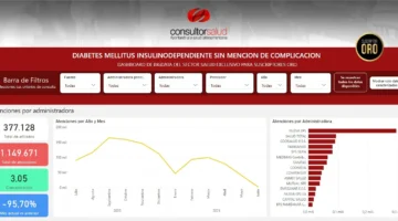 BIGDATA-diabetes-mellitus-insulinodependiente