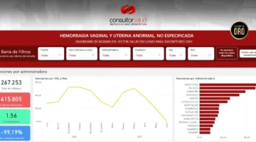 BIGDATA-hemorragia-vaginal-y-uterina-anormal