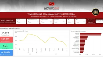 BIGDATA-tumor maligno cancer de mama - parte no especificada