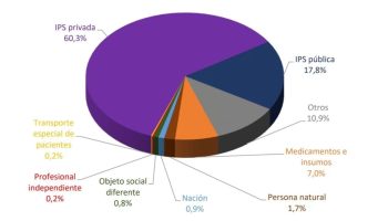Cifras del sector salud 2020