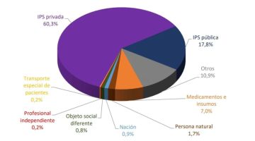 Cifras del sector salud 2020