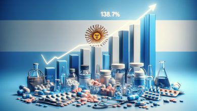 La facturación de la industria farmacéutica en Argentina incrementó en un 138,3% en 2023