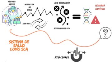 El sistema de salud colombiano como un sistema complejo adaptativo estrategias para su supervivencia y rediseño