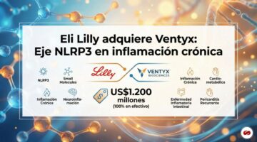 Eli Lilly adquiere Ventyx