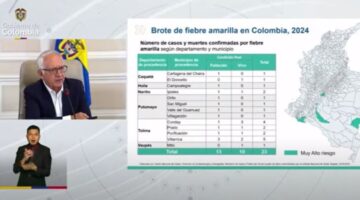 Emergencia por fiebre amarilla costará $600.000 millones