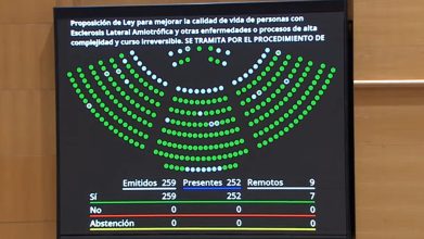 España da un giro histórico con la aprobación de la Ley ELA