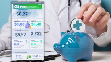 Giro de la UPC en 2026 supera los 8 billones mensuales y consolida aumento en el financiamiento del sistema de salud