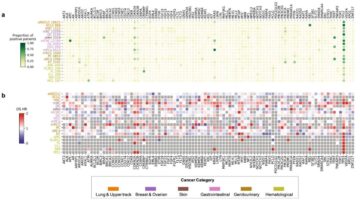IA detecta pistas genéticas en cáncer ¿evoluciona la oncología de precisión