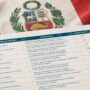 Minsa actualiza listado de enfermedades raras Esto cambiaría para la atención en Perú