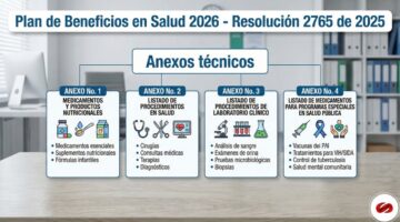 Plan de Beneficios en Salud 2026 - Resolucion 2765 de 2025