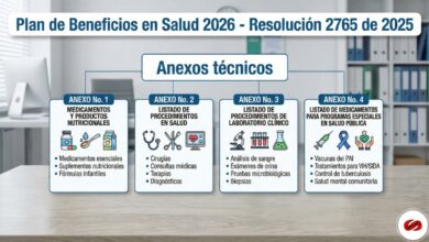 Plan de Beneficios en Salud 2026 - Resolucion 2765 de 2025