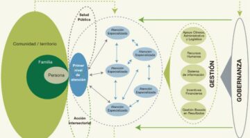 Foto: Revista Monitor