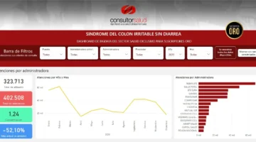 bidgata-sindrome-de-colon-irritable