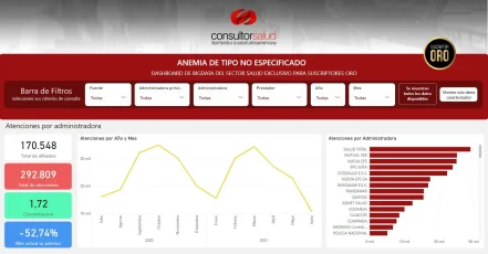 bigdata-anemia