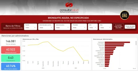 bigdata-bronquitis-aguda