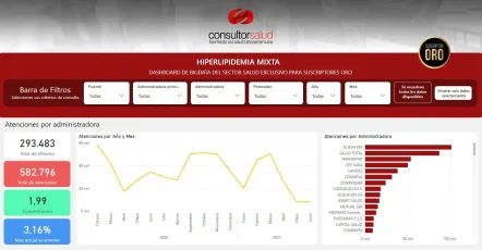 bigdata-hiperlipidemia-mixta