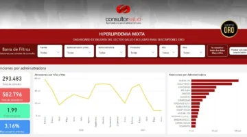 bigdata-hiperlipidemia-mixta