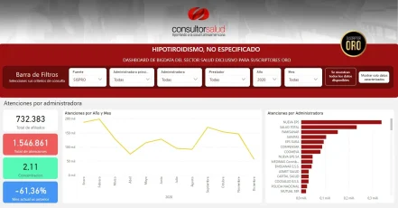 bigdata-hipotiroidismo