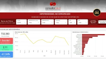 bigdata-hipotiroidismo