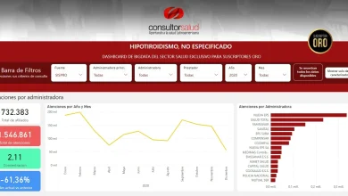 bigdata-hipotiroidismo