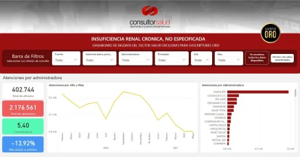 bigdata-insuficiencia-renal-cronica