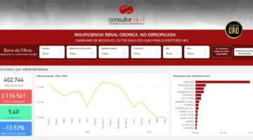 bigdata-insuficiencia-renal-cronica