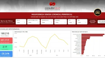 bigdata-insuficiencia-venosa