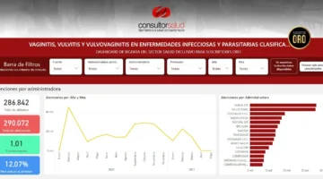 bigdata-vaginitis-vulvitis-y-vulvovaginitis