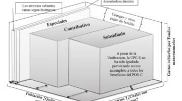 El Gasto y la Prioridad de la Salud en Colombia