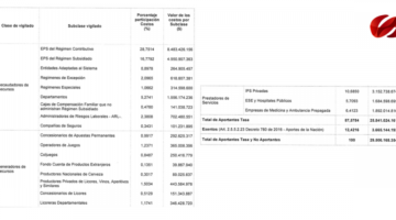 Costos de la supervisión y control Supersalud vigencia fiscal de 2019