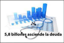 Aumenta cartera morosa con Clínicas y Hospitales