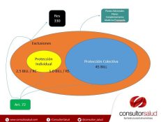 VIDEO El futuro del Sistema de Salud   Las Nuevas Protecciones Sectoriales   Consultorsalud