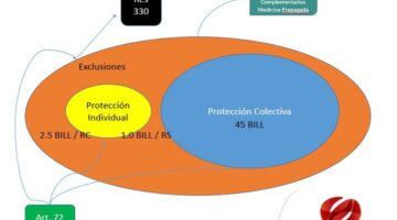 VIDEO El futuro del Sistema de Salud   Las Nuevas Protecciones Sectoriales   Consultorsalud