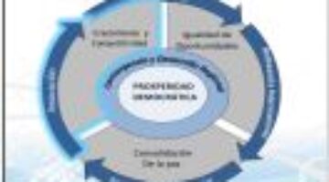 Estrategia Nacional de Innovacion