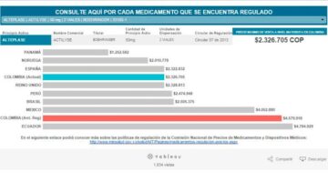 Termómetro de medicamentos regulados